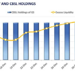 Final T-Bond auction for 2025 concludes amid thin trading volumes
