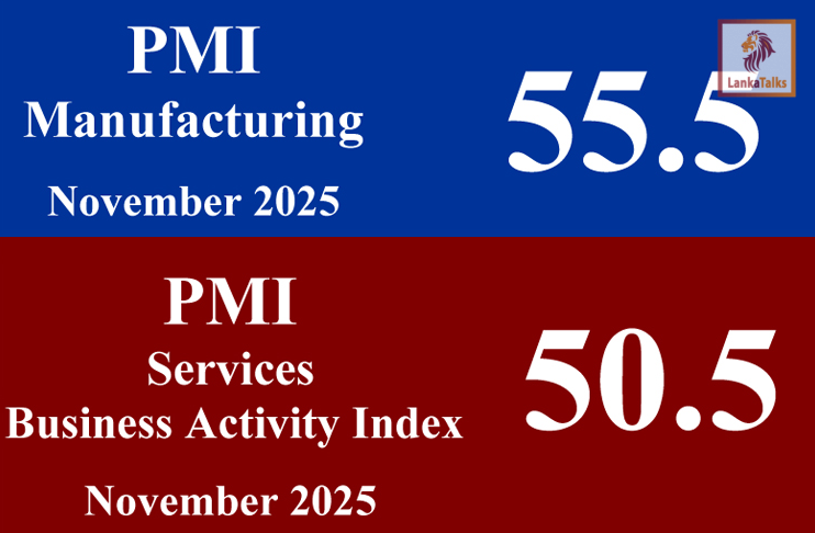Purchasing Managers’ Indices indicate expansions in both Manufacturing and Services activities in November 2025