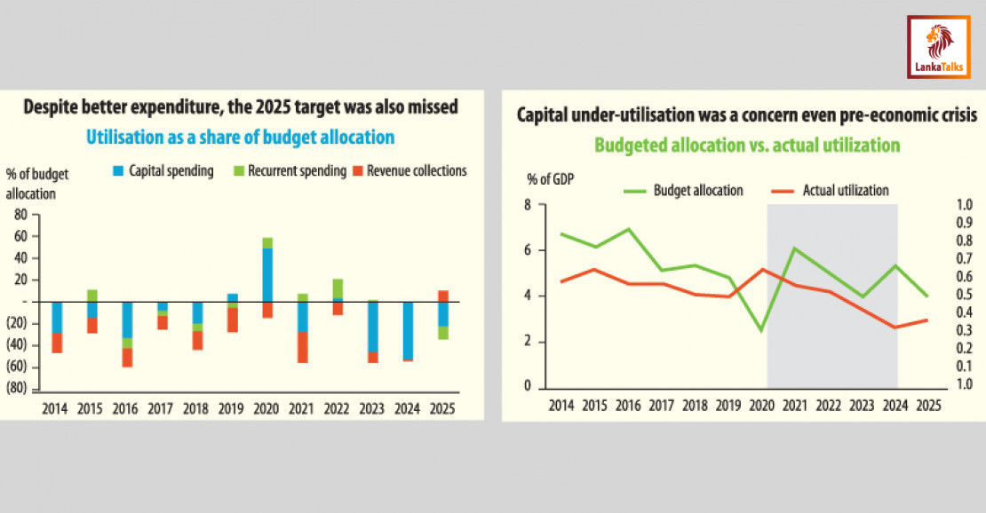 ADB calls for stronger project execution
