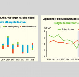 ADB calls for stronger project execution