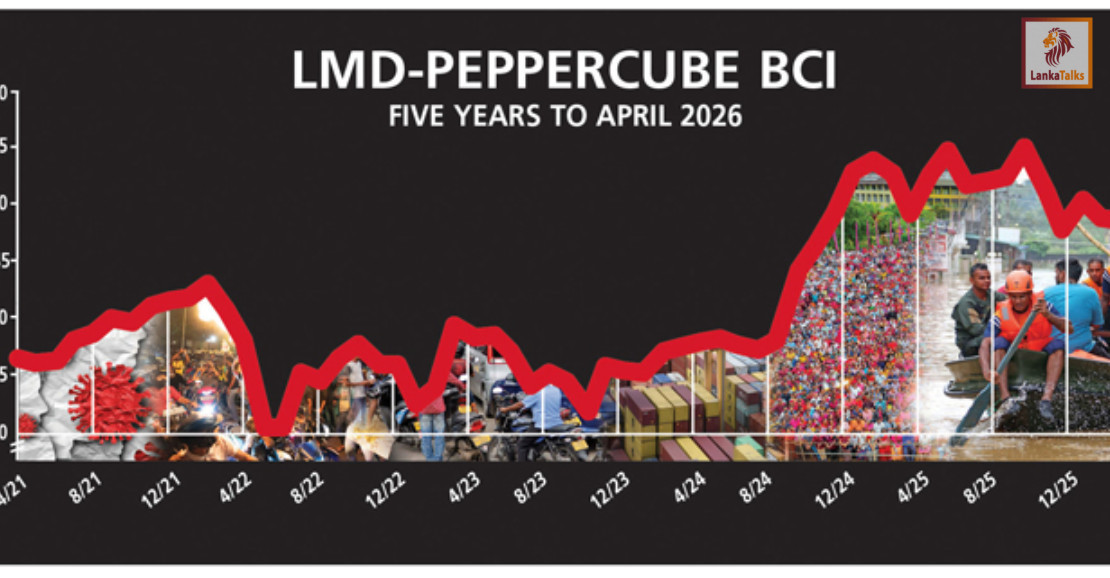 Business Sentiment – Confidence Takes a Tumble Again