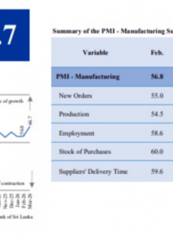 Sri Lanka manufacturing expands in Mar 2026 on seasonal demand: PMI