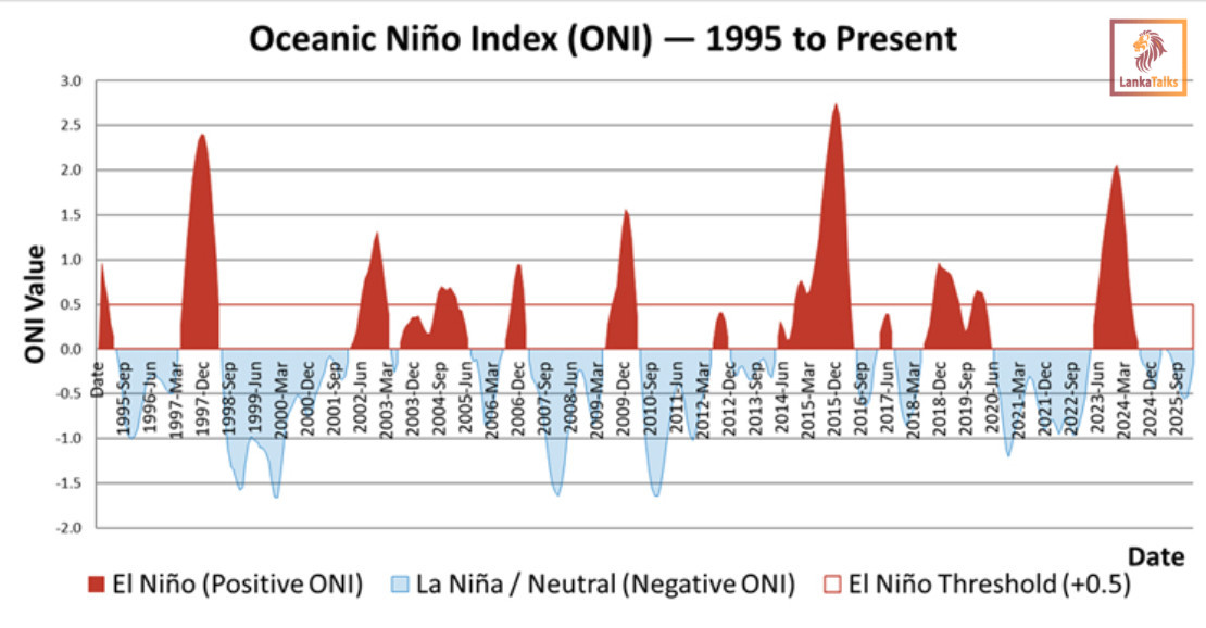 Powering through Droughts and Crises: Redesigning Sri Lanka’s Energy Resilience