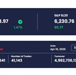 Colombo Bourse Jumps on Heavy Trading