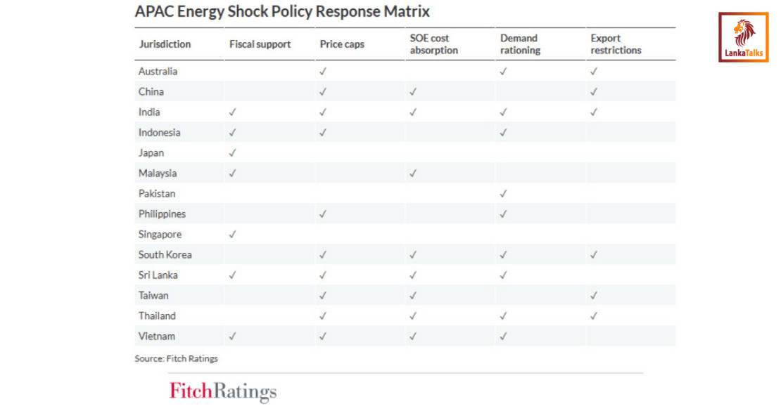 Energy subsidies, relief packages trade quick fixes for long-term debt risk: Fitch