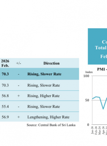 Sri Lanka construction activity expands in Feb 2026: PMI