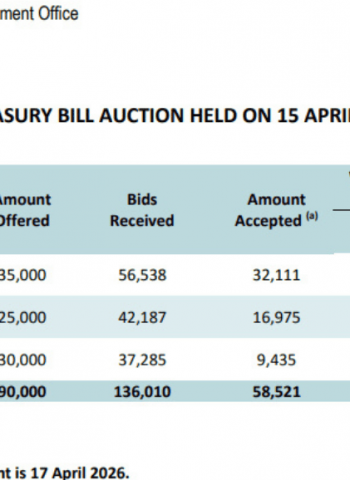 Sri Lanka Treasury bill yields rise, less bills sold