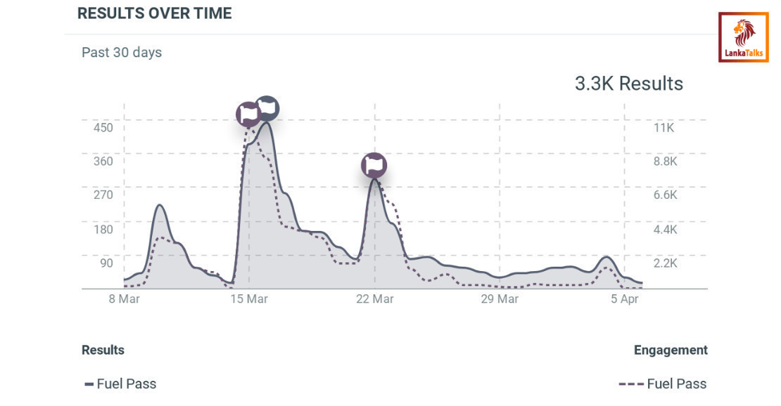 Petrol, Pressure and Public Sentiment: Sri Lanka's Fuel Crisis Through the Lens of Real Conversation