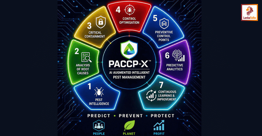 PACCP-X™: Intelligent AI augmented pest management from Exterminators PLC