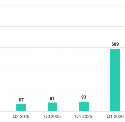 Kaspersky ICS CERT: Space systems may become targets and tools for cyberattacks