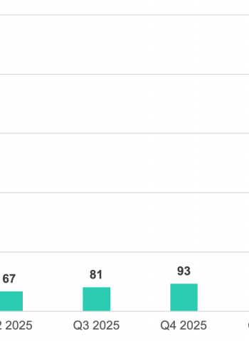 Kaspersky report: The number of vulnerabilities within AI services surged tenfold in the first half of 2026
