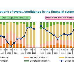 CBSL releases key findings of the Systemic Risk Survey – H1 2026