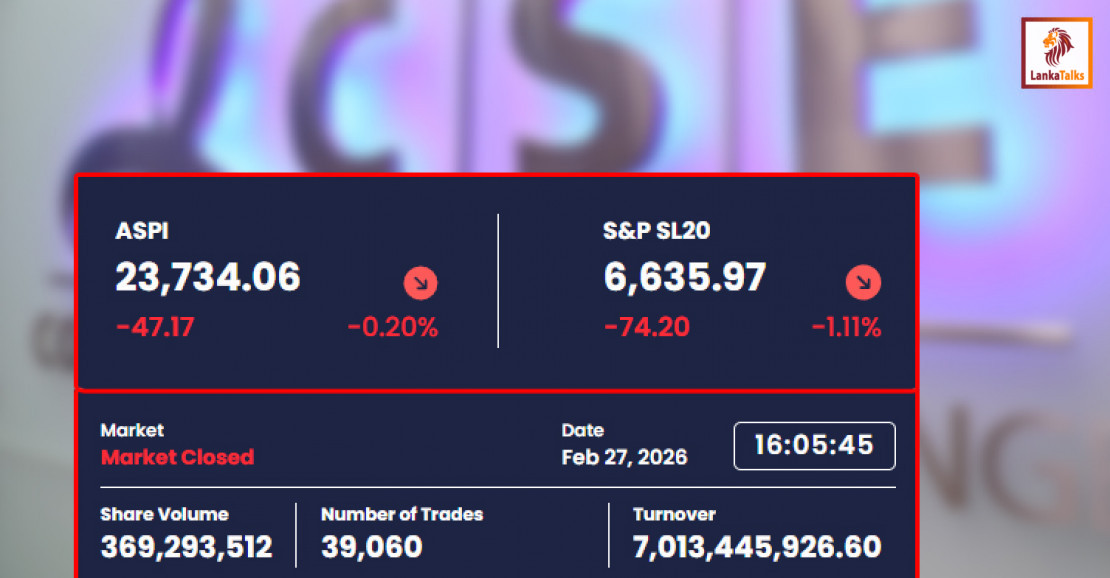 Colombo Bourse turnover tops Rs. 7Bn while indices decline