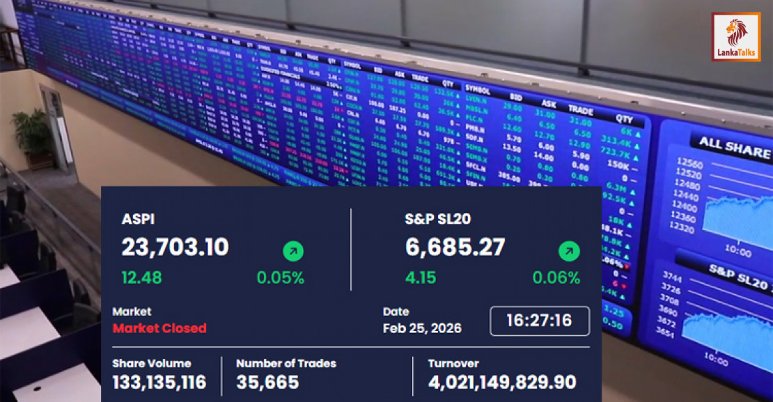 Market Turnover Exceeds Rs. 4 Billion as Indices Post Mild Gains