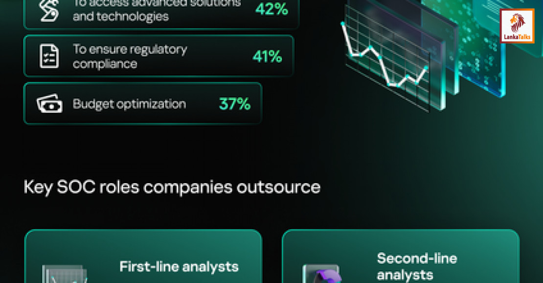 When it’s time to build a SOC, nearly 90pct of organizations prefer outsourced or hybrid models