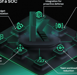 Half of global companies build SOCs to enhance cybersecurity, with a focus on human expertise