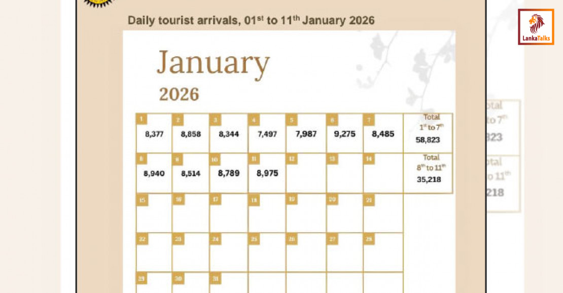 Lanka welcomes over 94,000 tourists in first 11 days of 2026