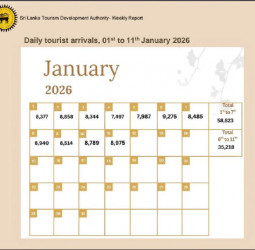 Lanka welcomes over 94,000 tourists in first 11 days of 2026