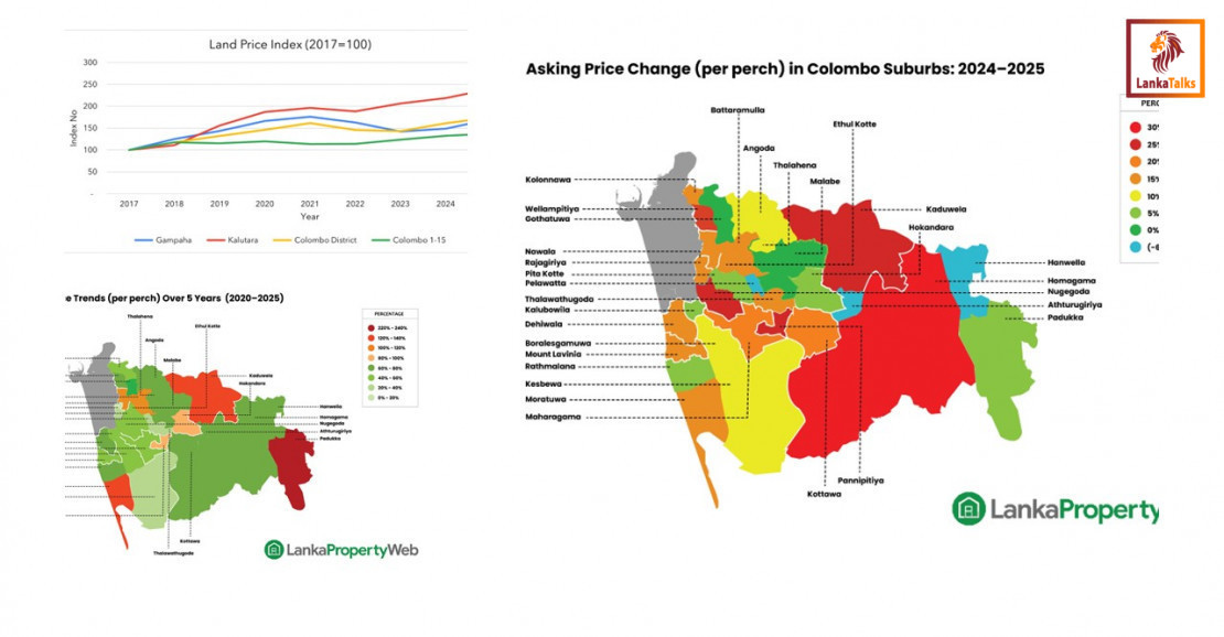 Land Prices in Outskirts Soar as City Growth Stabilises – LPI 2025