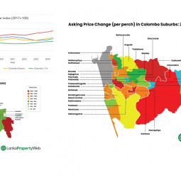 Land Prices in Outskirts Soar as City Growth Stabilises – LPI 2025