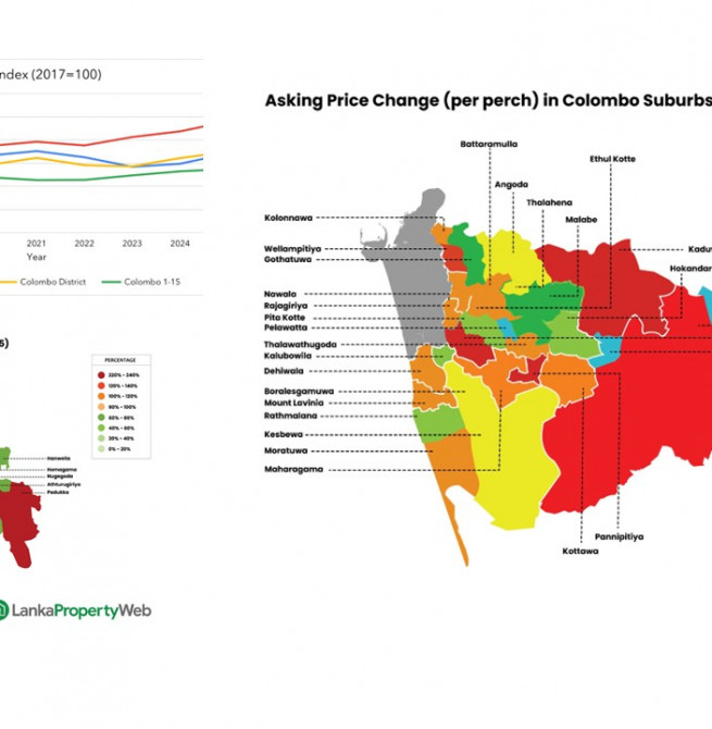 Land Prices in Outskirts Soar as City Growth Stabilises – LPI 2025