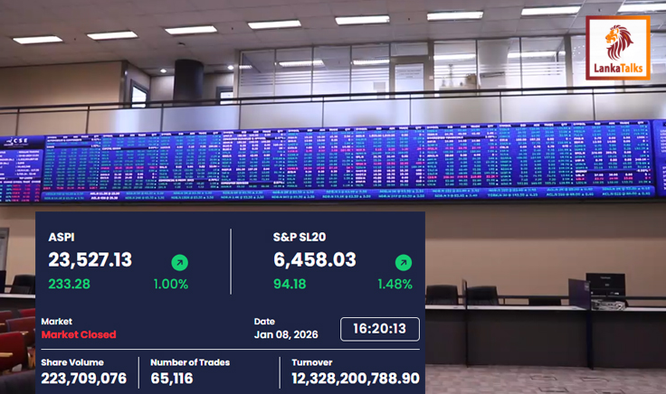 Colombo Stock Market Rebounds with Record Rs. 12.32 Billion Turnover