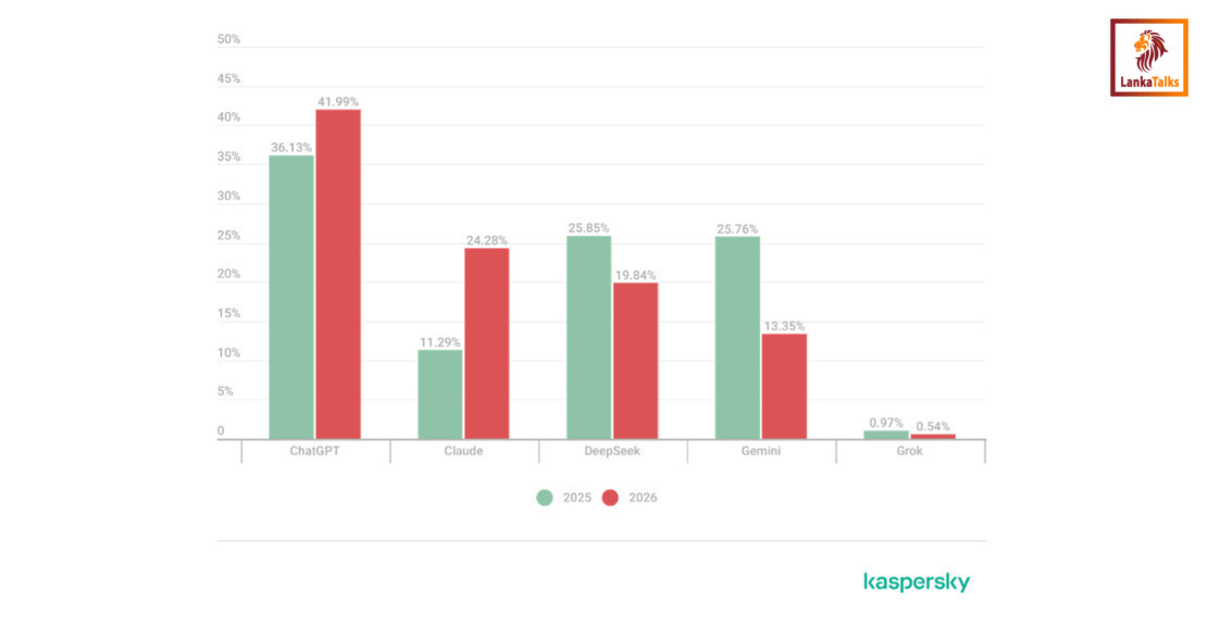 Kaspersky outlines phishing and email spam lures targeting businesses and entrepreneurs in 2026