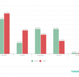 Kaspersky outlines phishing and email spam lures targeting businesses and entrepreneurs in 2026