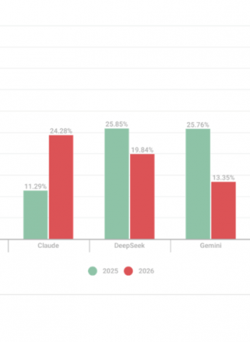 Kaspersky outlines phishing and email spam lures targeting businesses and entrepreneurs in 2026