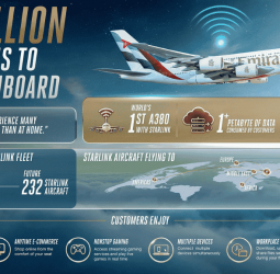 One million connections and counting: Emirates customers embrace Starlink Wi-Fi