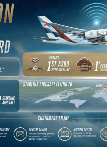 One million connections and counting: Emirates customers embrace Starlink Wi-Fi