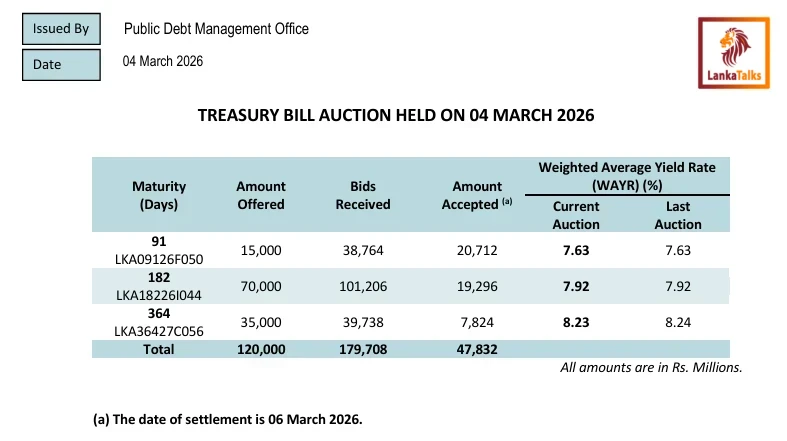Sri Lanka stocks rebound after sharp drop