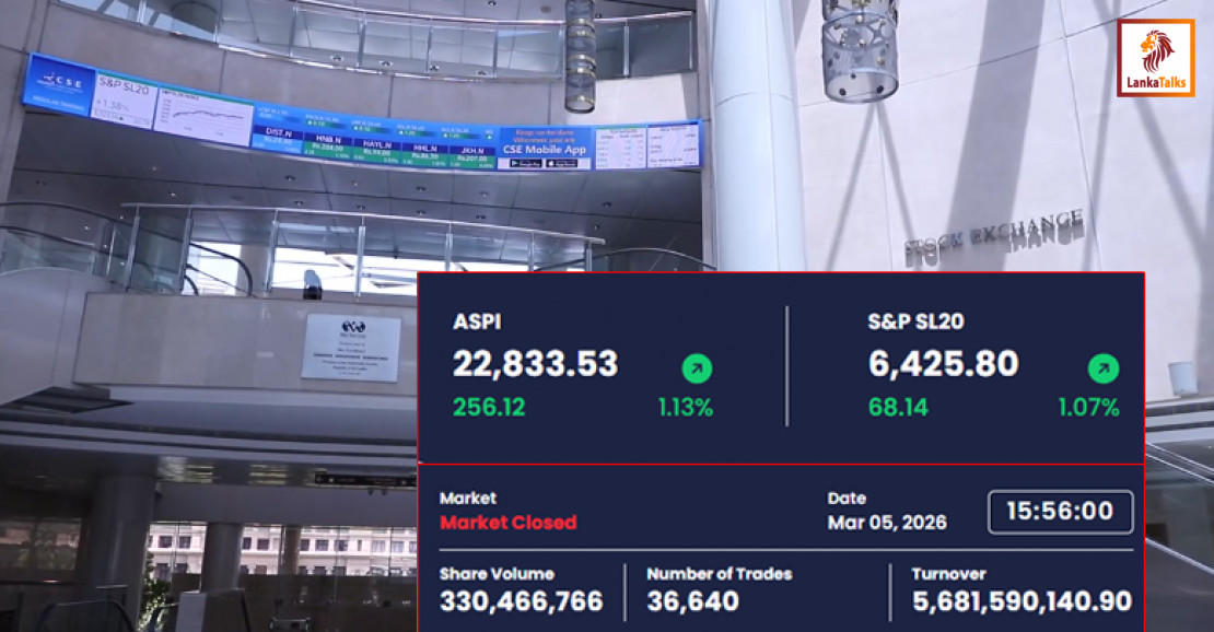 CSE Stages Strong Rebound: ASPI Jumps 256 Points