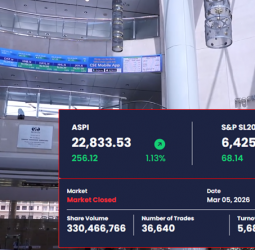 CSE Stages Strong Rebound: ASPI Jumps 256 Points