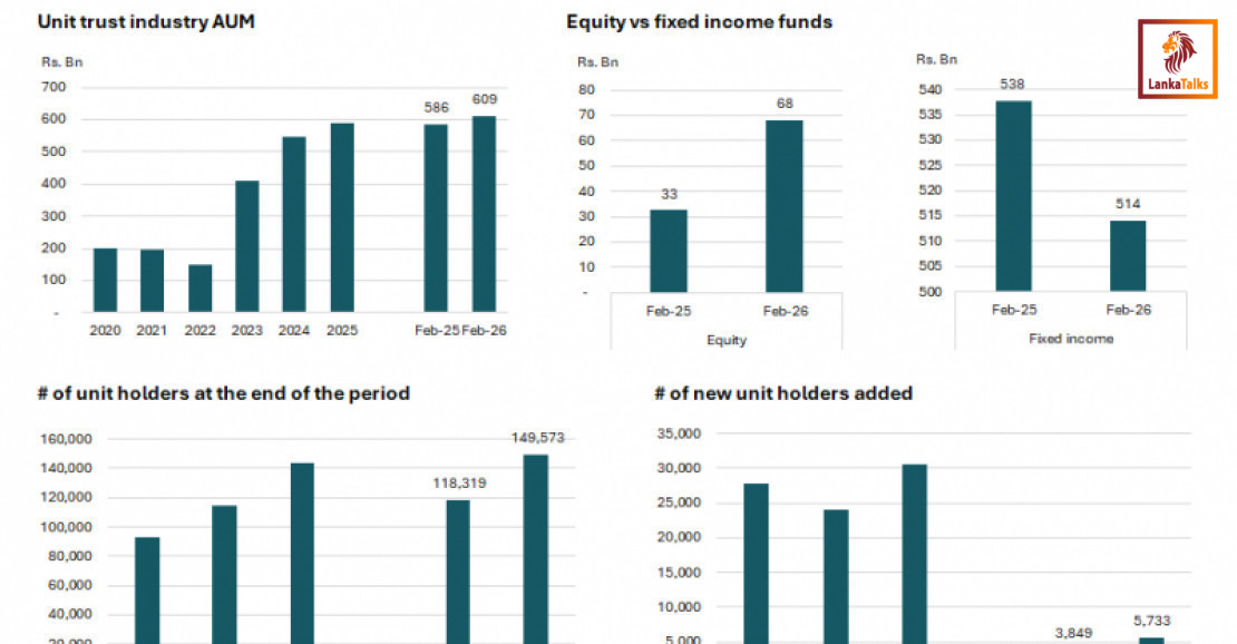 The Unit Trust industry remains stable in February
