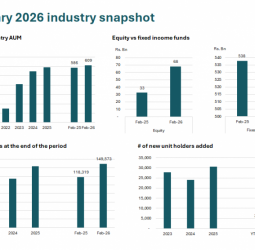 The Unit Trust industry remains stable in February