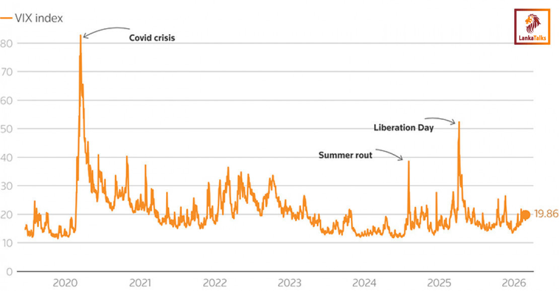 How US-Iran tensions could shape world markets