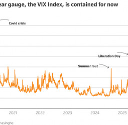 How US-Iran tensions could shape world markets