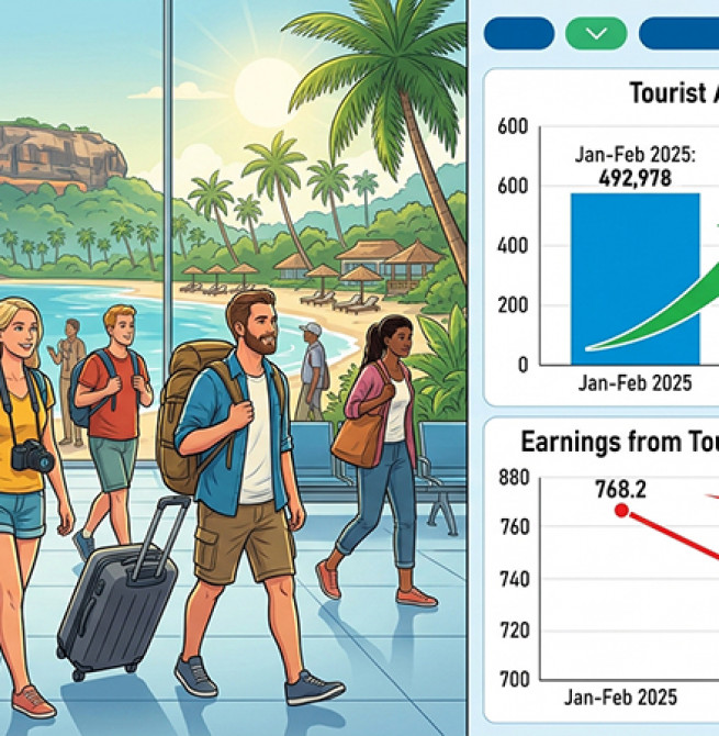 More Tourists, Less Revenue: Sri Lanka’s Tourism Earnings Fall Despite Record Arrivals