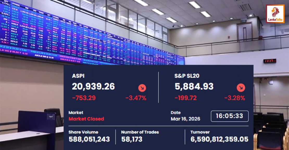 ASPI Drops Below 21,000 Mark for First Time Since September 2025