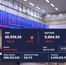 ASPI Drops Below 21,000 Mark for First Time Since September 2025