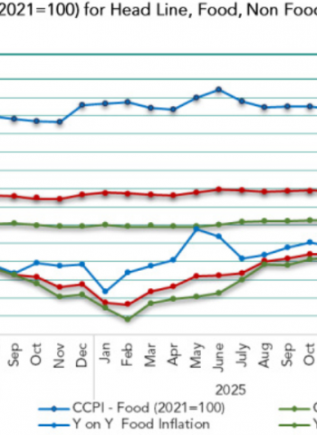 Sri Lanka inflation 2.2-pct in March 2026