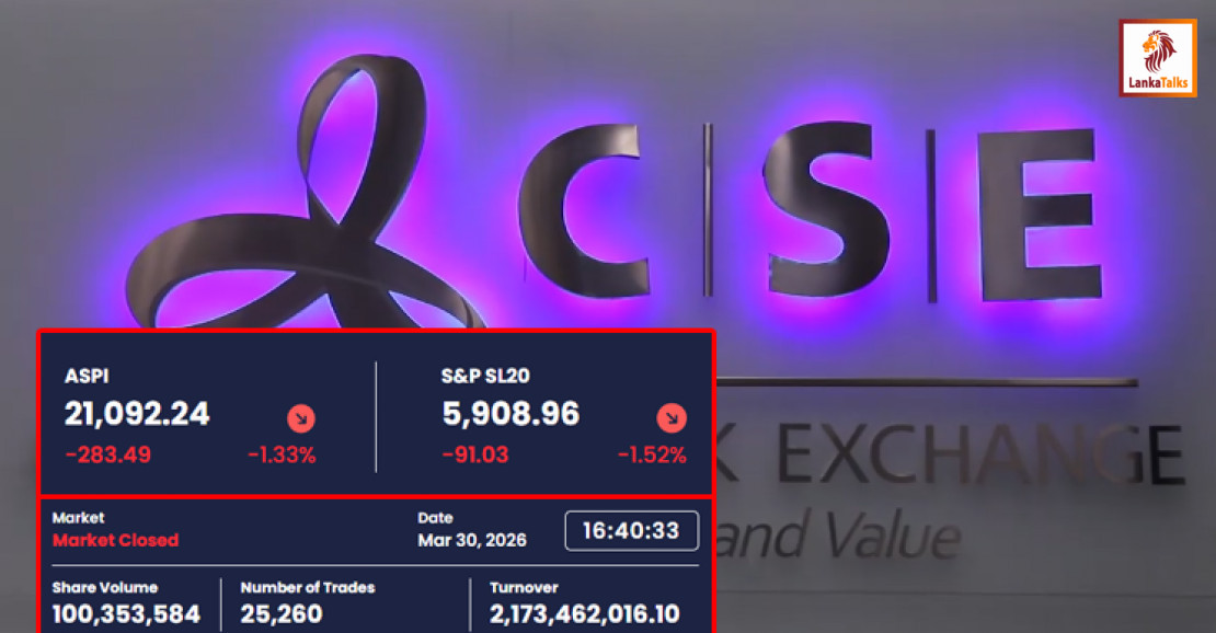 Colombo Stock Market Closes Lower Amid Decline in Key Indices