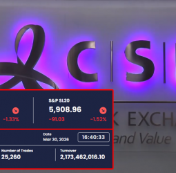 Colombo Stock Market Closes Lower Amid Decline in Key Indices