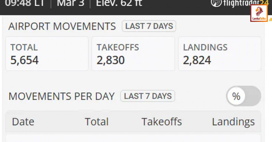 Dubai Airport Goes From 1,200 Daily Flights To 20 In Historic Slowdown Due To Iran Strikes