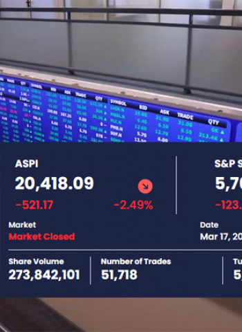 Colombo Bourse Extends Losing Streak as ASPI Drops Sharply