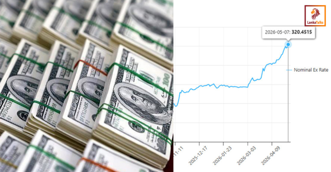 US Dollar crosses Rs. 320 mark for first time since January 2024