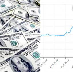 US Dollar Rises Sharply Today, Selling Price Crosses Rs. 329