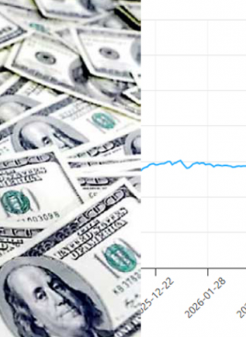 US Dollar Rises Sharply Today, Selling Price Crosses Rs. 329