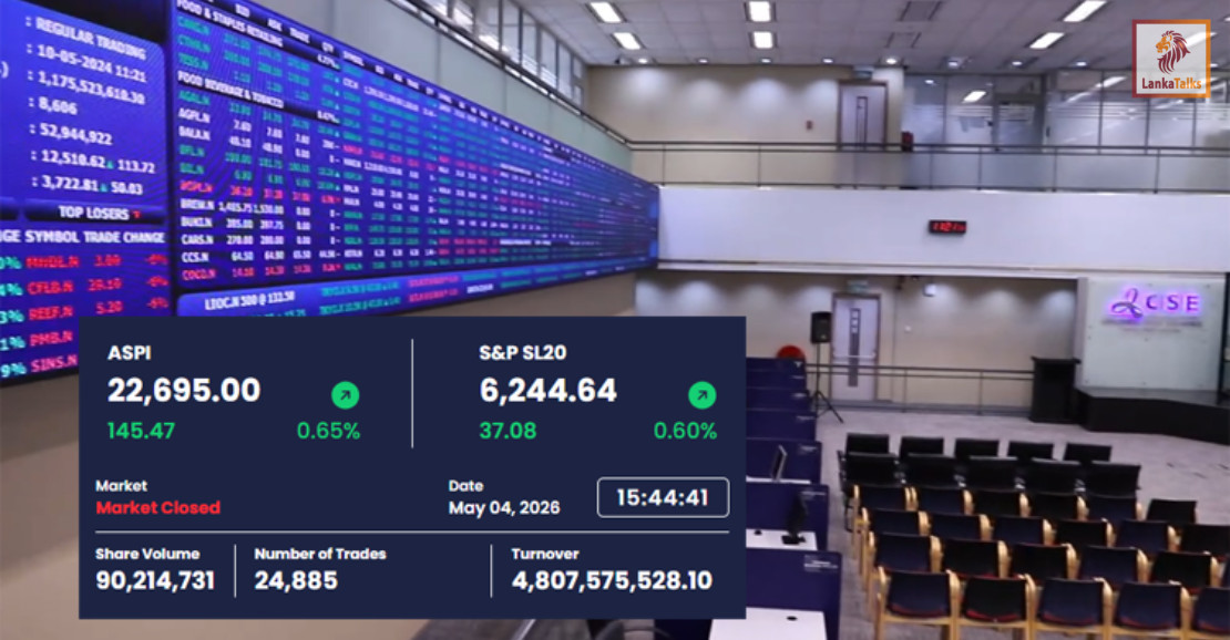 Colombo Bourse Surges as Turnover Hits Rs. 4.8 Billion